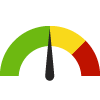 Compared to U.S. States, Oregon has a value of 27.6% which is in the best 50% of states. States in the best 50% have a value lower than 27.6% while states in the worst 25% have a value higher than 30.2%.