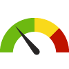 Compared to OR Counties, Jackson has a value of 16.0% which is in the best 50% of counties. Counties in the best 50% have a value lower than 17.0% while counties in the worst 25% have a value higher than 18.2%.